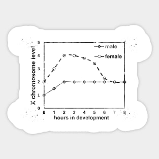 X chromosome expression levels in the two sexes Sticker